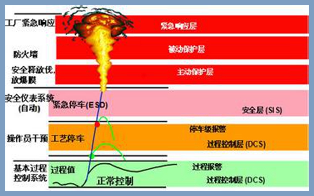 esd緊急停車系統(tǒng)廠家 esd緊急停車系統(tǒng)廠家