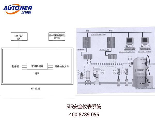 什么是SIS安全儀表系統(tǒng)的檢驗和審核 什么是SIS安全儀表系統(tǒng)的檢驗和審核